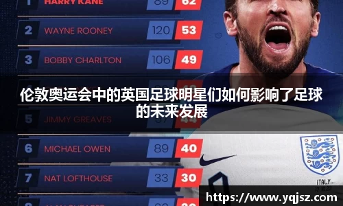 伦敦奥运会中的英国足球明星们如何影响了足球的未来发展