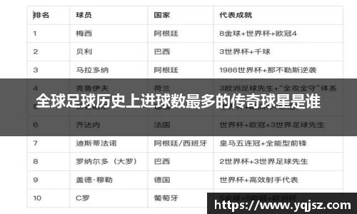 全球足球历史上进球数最多的传奇球星是谁